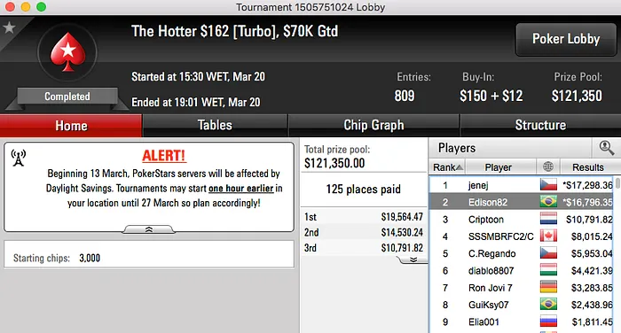 João Mathias 3º no Sunday 500 (k), vitinhorrn15 Crava Bigger 2 (k) & Mais 108