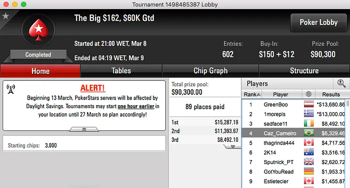 FellipeD, Caz_Carneiro e João Simão Faturam no PokerStars 102