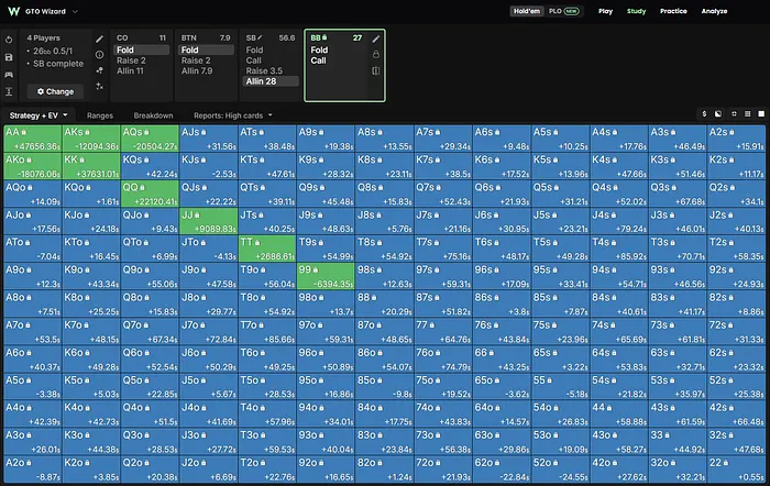 BB calling too wide range.
