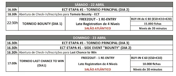 Nuno Caetano Lidera Dia 1 Main Event Etapa #1 ECT Poker Tour 101