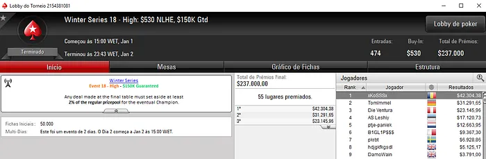 Brasileiros Cravam três Versões do Evento #23 e ainda 1 no Evento #22 103