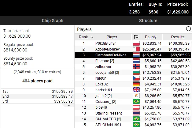 High Roller Club: $530 Bounty Builder HR $1M Gtd