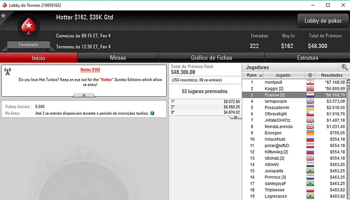 Carlos "Tacuara" Branco Empilha Resultados e Passa os ,000 em Prémios 103