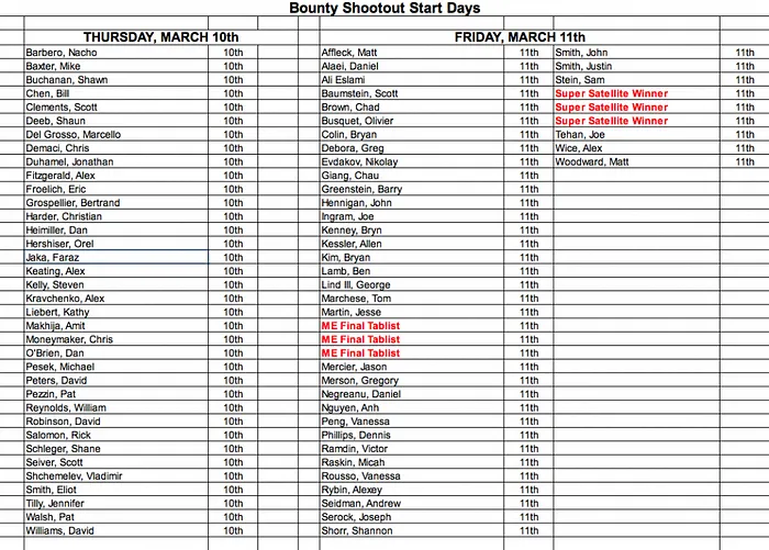 The Nightly Turbo: PokerStars Released 2011 SCOOP Schedule, Start Days for The Bounty... 101