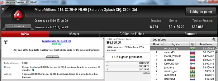 Título no MicroMiilions para Ronaldolares (,825) & Mais 101