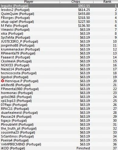 Renato Leguito Almeida vence Etapa # 6 do PT Poker Series 102
