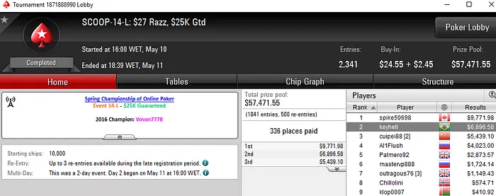 RickLogrado Crava SCOOP #15 Medium (US9,500) & felipectb440 o SCOOP #17 Low (US,150) 105