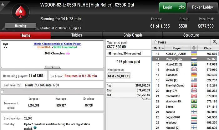 Carlos Branco Ganha .178; Muitos Portugueses em Dia 2 106