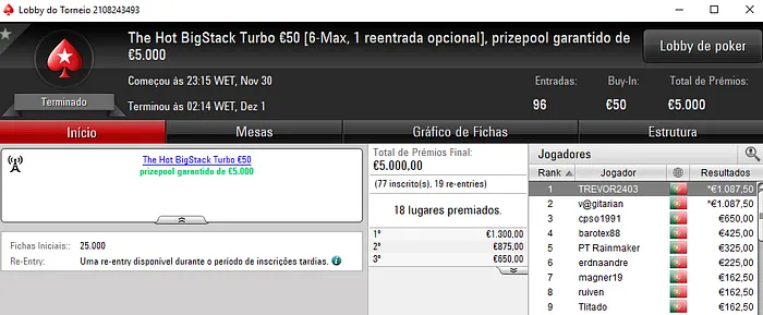 Dobradinha para TREVOR2403 na PokerStars.pt 102