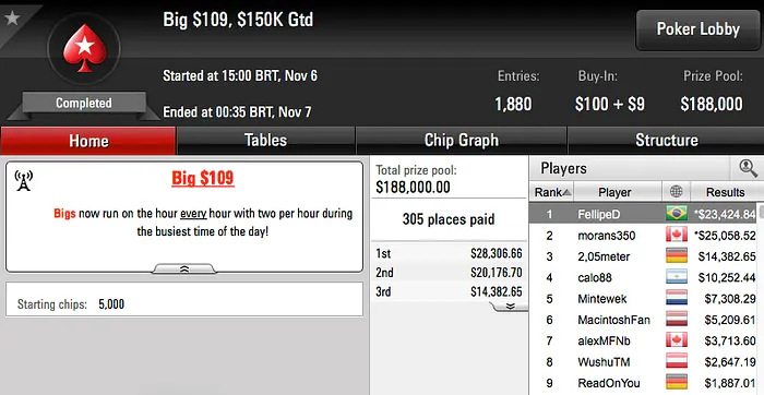 FellipeD, Pardal77 e Jbittar Brilharam na reta de Domingo 101