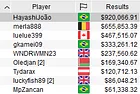 Joao "HayashiJoão" Hayashi Wins the 2020 PokerStars SCOOP 74-M: $1,050 Main Event for $920,067