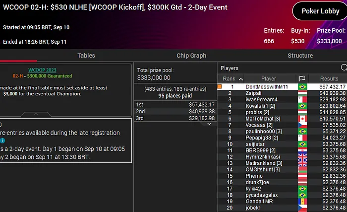 ricardo caridade campeão WCOOP 2023