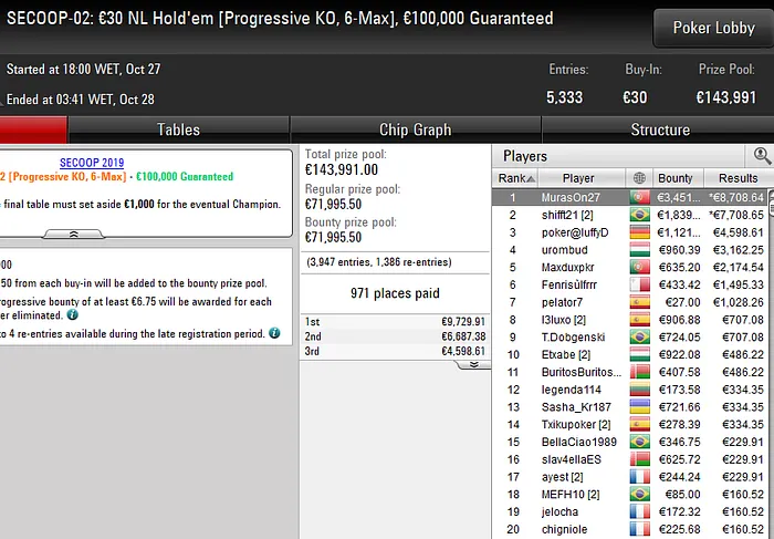 SECCOP pokerstars portugal