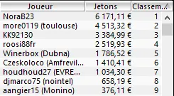 MTT Online : "p@p@l@qu|nt3" vainqueur du Monday NoS 30€ 103