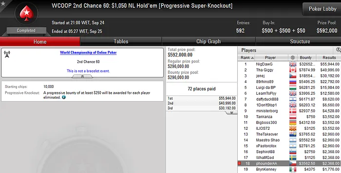 WCOOP 2nd Chance 60