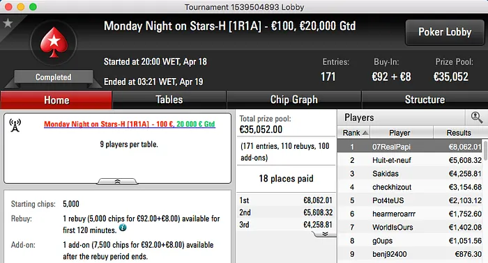 07Papi Vence Monday Night on Stars (€8k), Sousinha 3º no Monday PL Omaha (k) & Mais 101