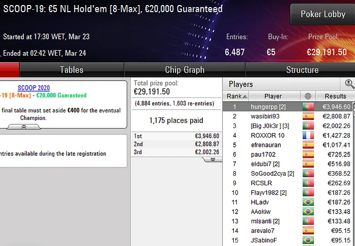 scoop 2020 pokerstars