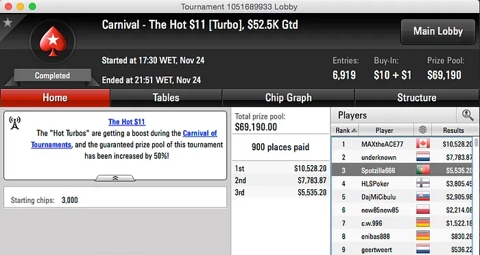 zeroGambling 3º no Big  e Spotzilla666 3º no Hot  102