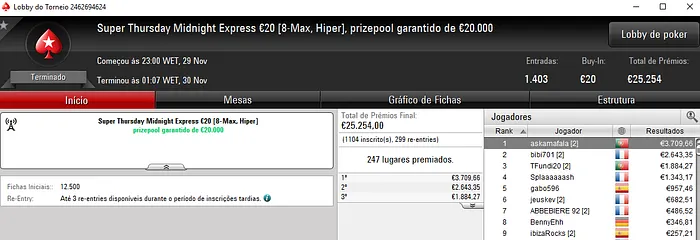 Super Thursday para askamafala, Peixinho2016 e BIRISCDR no Poker Online 101