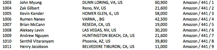 Fernando Brito, Miguel Silva e Rumen Nanev no Dia 2 do Evento #61: ,111 The Little One for... 103