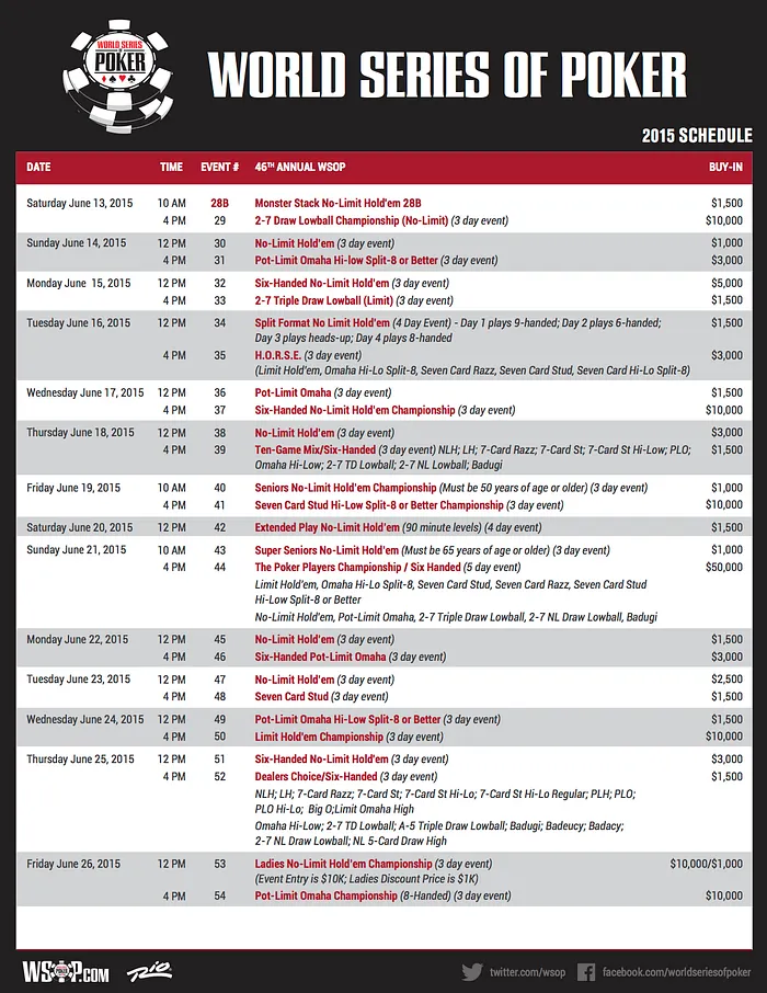 World Series of Poker 2015: Arrancam Hoje com Evento #1 e #2 102