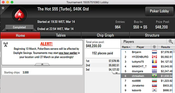 F1oba,FlipMaster08, Xuliipa e Ariel Bahia Entre os Vencedores 115