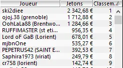 MTT Online : Bruno Lopès "Kool Shen"  en TF du Main Event 200.000€ de Winamax.fr 102