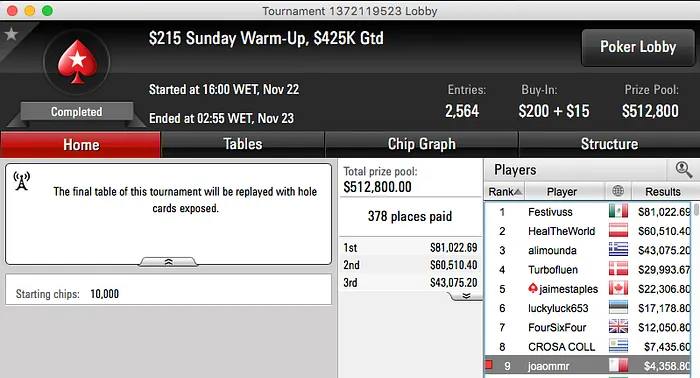 Naza114 Foi 5º no The Whale (k), Tomás Venceu Sunday 6-Máx na FR & Mais 102