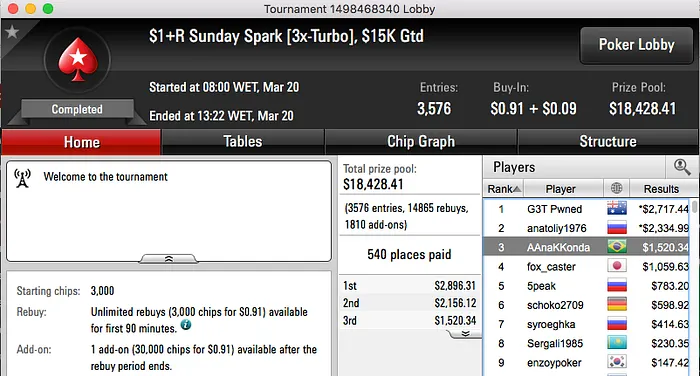 João Mathias 3º no Sunday 500 (k), vitinhorrn15 Crava Bigger 2 (k) & Mais 120