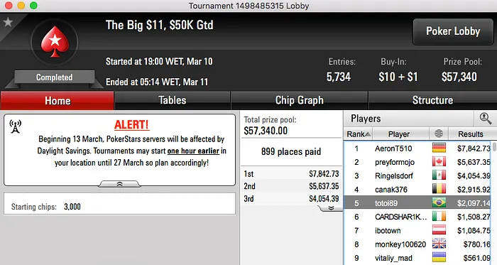 Rodrigo "rodckz" Motoki Crava Big 9 e Lidera Reta de Quinta-Feira no PS 109