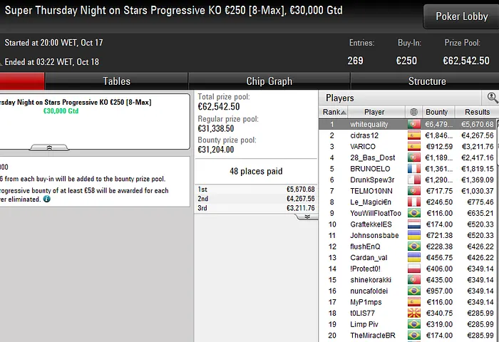 lobby de poker pokerstars