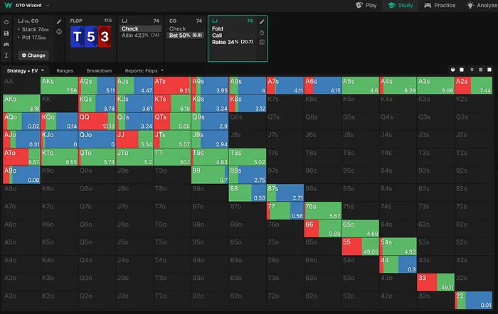 Voronin strategy on the flop vs. bet.