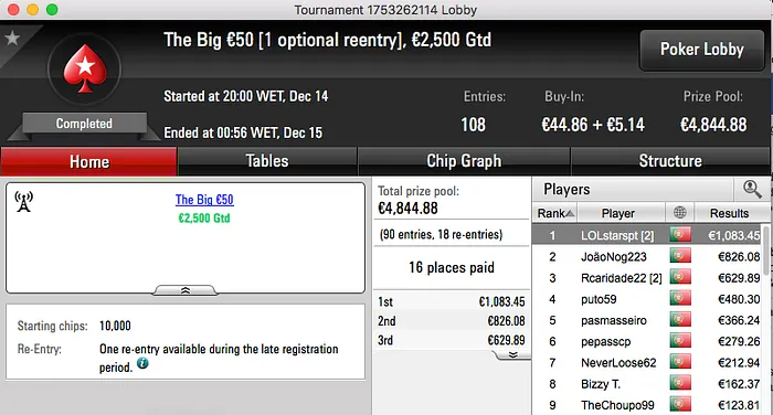 bprpm, rmsgold e LOLstarspt no Pódio de 4ª na PokerStars.pt 103