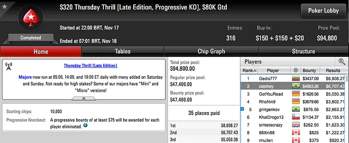 Matheus Dahdah 5º no k Thursday Thrill, Caio Hey Vice no 0 Thursday Thrill & Mais 102