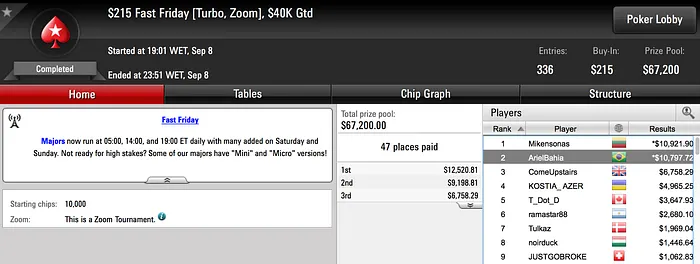 ArielBahia com Maior Forra Canarinha em Regulares PokerStars (.797) 101