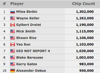 Monster Stack sem Lusos; Nanev e Fernando Brito no Dia 2 do #30 & Mais 101