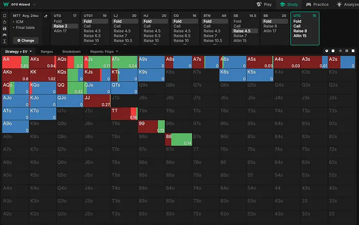 GTOW UTG strategy vs. SB 4.5bb three-bet