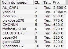 MTT Online : Le Suédois "sdkt" refait 18.000€ de pertes en 40 tournois 107