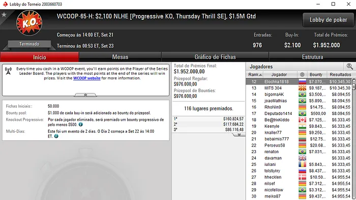 WCOOP 2017: Brasil com Boas Forras na Série 102