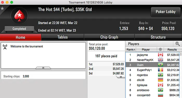 kartt 4º no Super Tuesday (k); Padilha em Deep Run & Mais 106