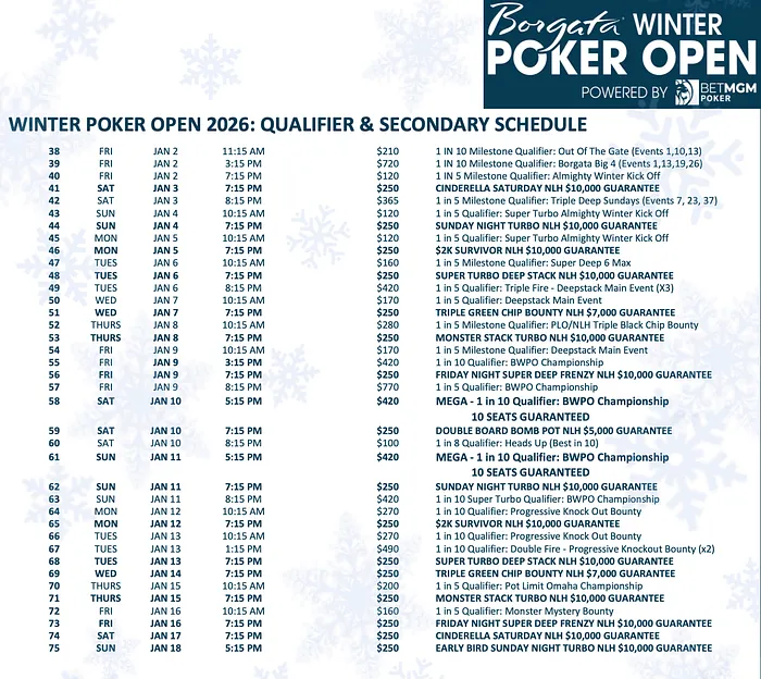 2026 Borgata Winter Poker Open to Offer ,000,000 in GTD Prize Pools 103