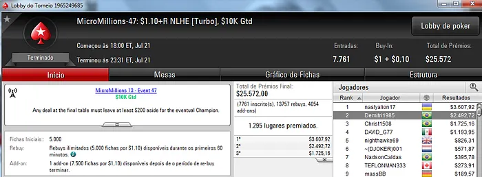 MicroMillions: BORRAURELIO Crava mais um Título para o Brasil 103