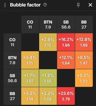 The Bubble Factor