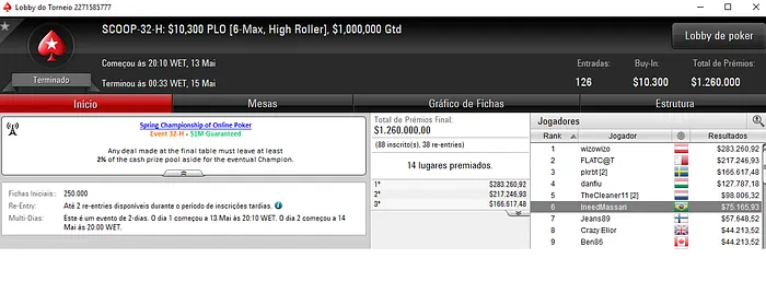 João Simão Sexto no SCOOP 32-High (,165); Assista à Mesa Final 101