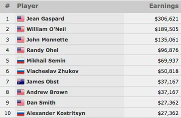 Jean Gaspard Vence Evento #11: k Dealers Choice 6-Handed Championship 101