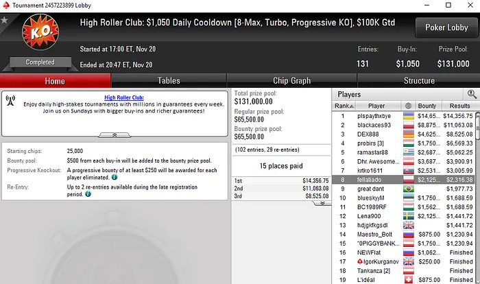 Quase ,000 para Rui Sousa nas Mesas de Poker Online Internacionais 104