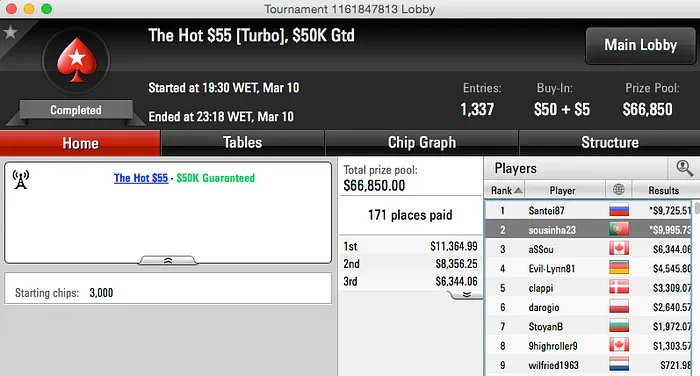 Dattani, TCMoreira e Sousinha em Grande na PokerStars 103