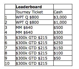 PartyPoker Jumper Rake Race 101