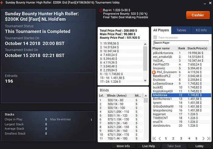 João Vieira Vence Sunday Main Event High Roller da partypoker (,264) 105