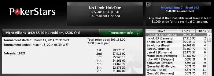 MicroMillions: SpectreXS leva a Prata e Sir Alpiste Forra Pesado; GhRibeiro e pawlinho... 101